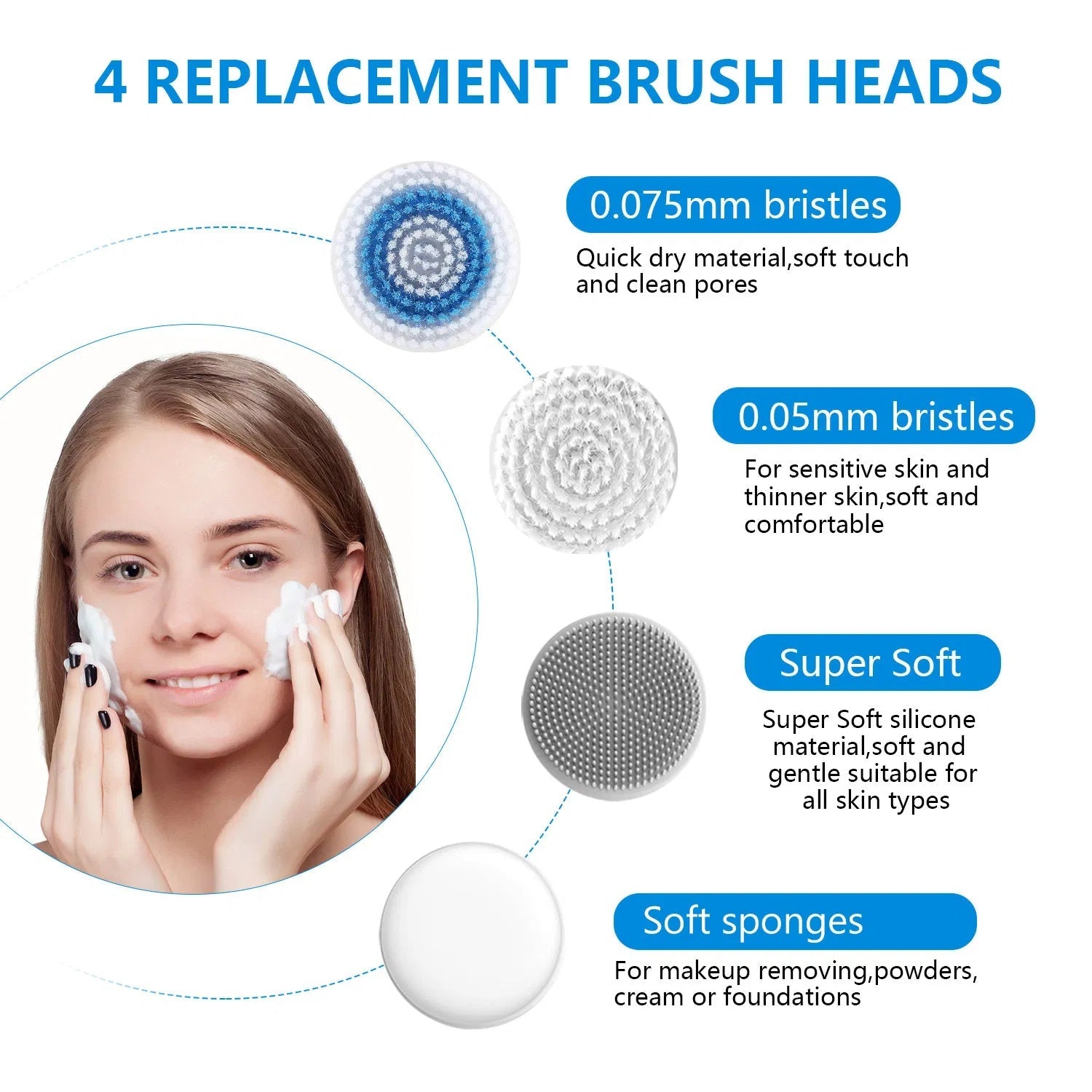 Facial Cleansing Brush, Brush For Exfoliating, IPX7 Waterproof 3 In 1